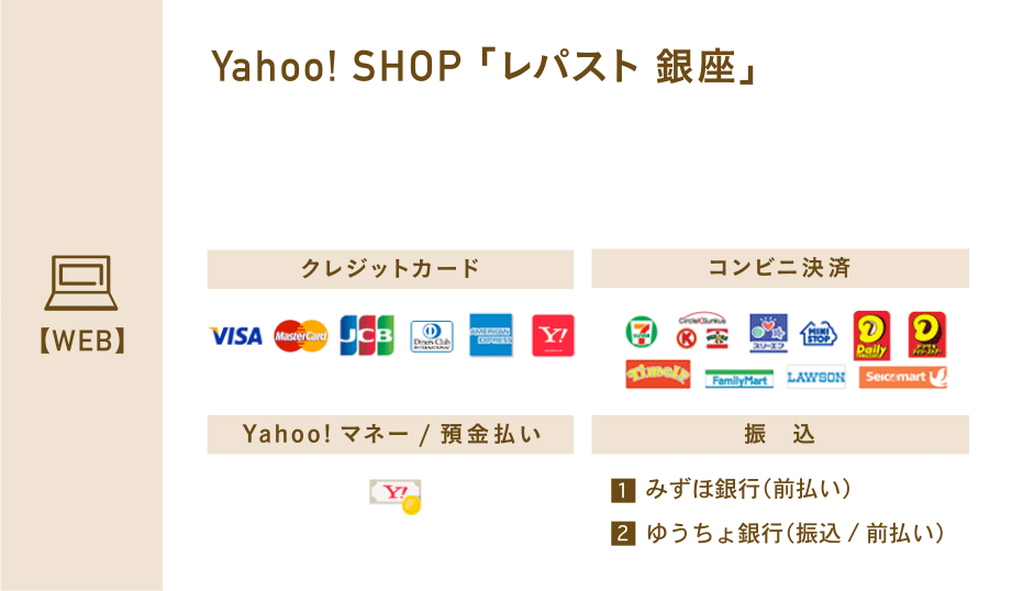 Yahoo!SHOP「レパスト銀座」　クレジットカード　Yahoo!マネー/預金払い　コンビニ決済　振込
