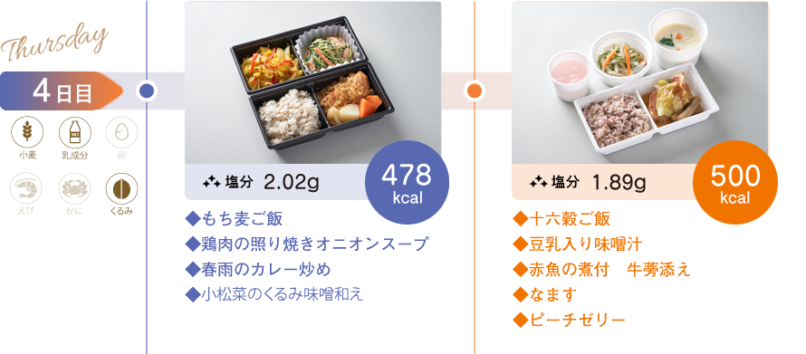 からだ倶楽部の写真　4日目