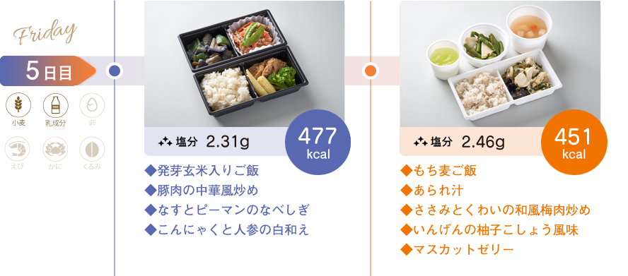 からだ倶楽部の写真　5日目